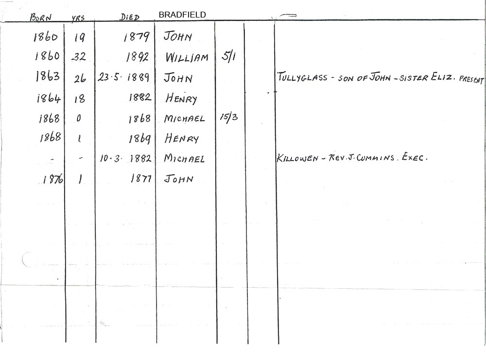 Bradfield Vital Records